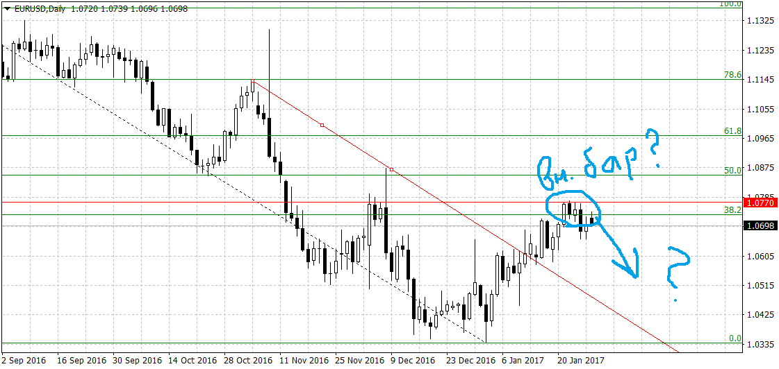 EURUSDDaily_3001.png