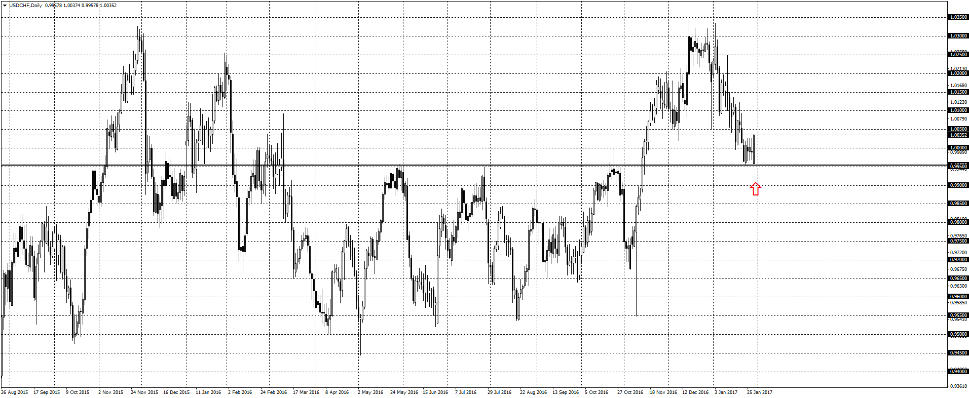 USDCHFDaily.png