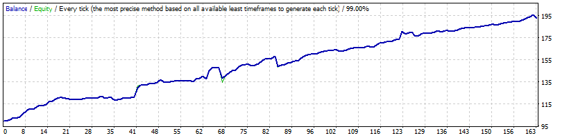 AUDJPY_M15_Generic_A-TLP_v.12.39_GMT+2_-_mynightfly_-_opted_-_1238001_-_2016-2017.gif