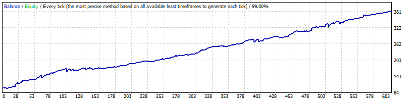 AUDJPY_M15_Generic_A-TLP_v.12.39_GMT+2_-_mynightfly_-_opted_-_1238001_-_2013-2017.gif