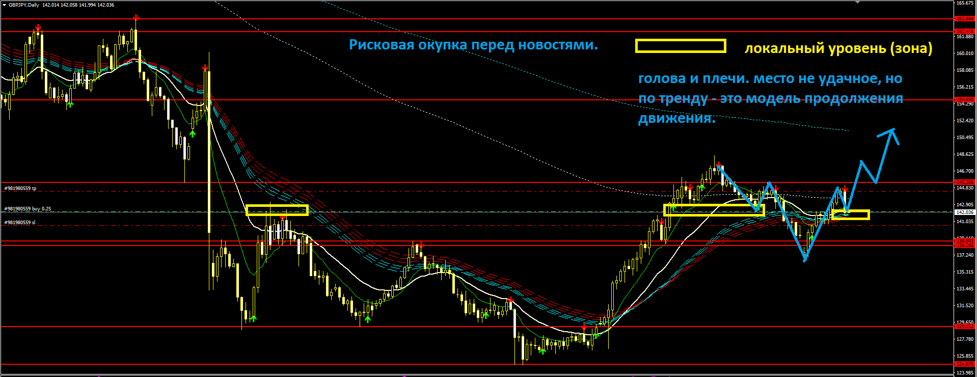 2017_01_31_GBPJPY.PNG