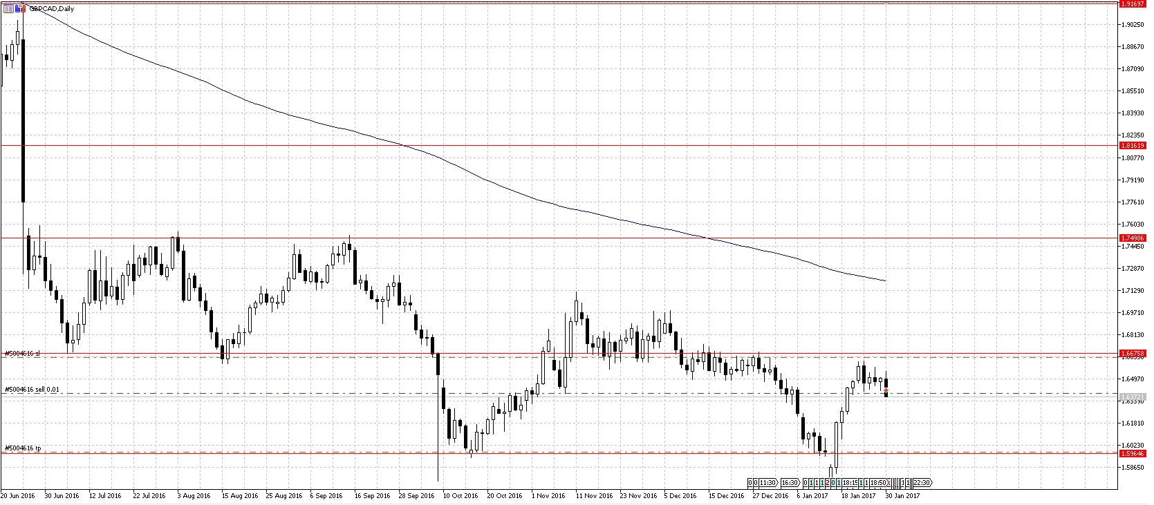 GBPCAD.jpg