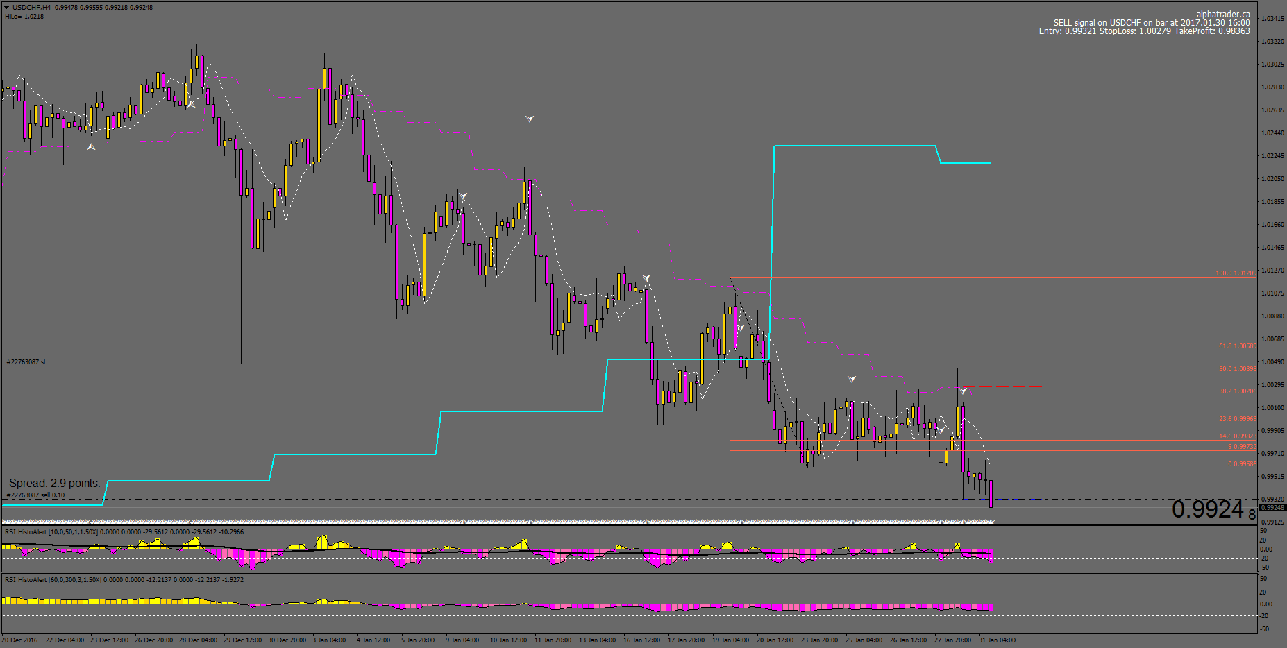 USDCHFH4_30.01.2017.png