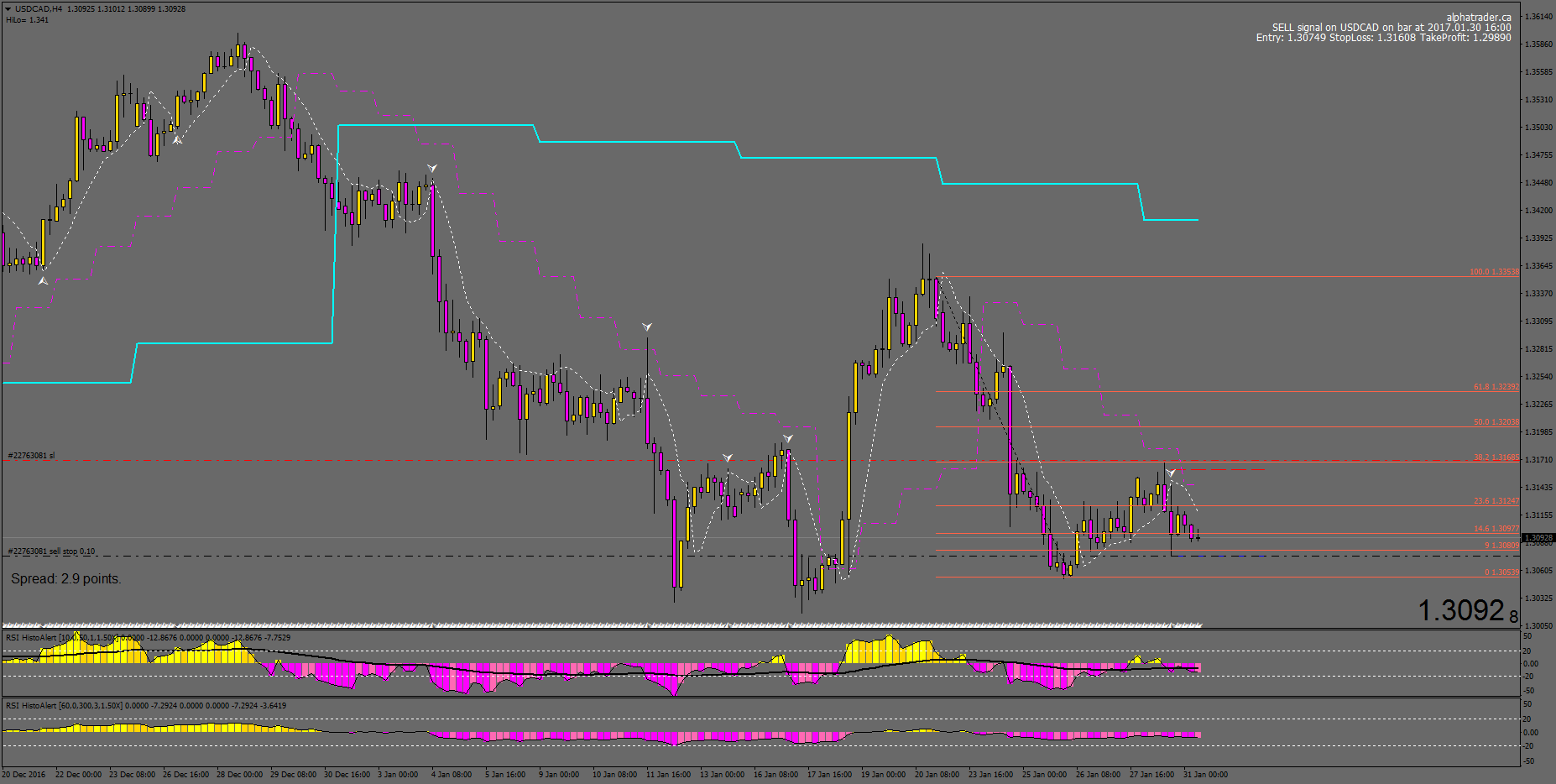 USDCADH4_30.01.2017.png