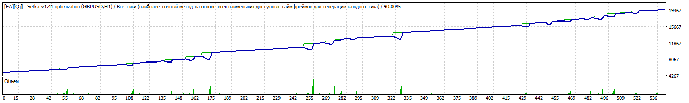 TesterGraph.gif