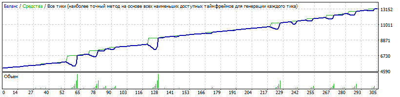 EAQj_-_Setka_v1.41_-_10-177п_GBPUSD_start_5000$_2016-2017.gif