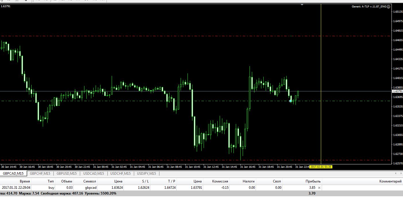 gbpcad.JPG