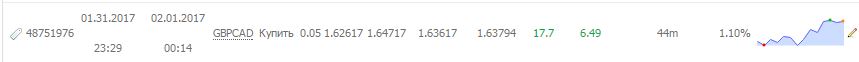 Darwinex_CBPCAD.JPG
