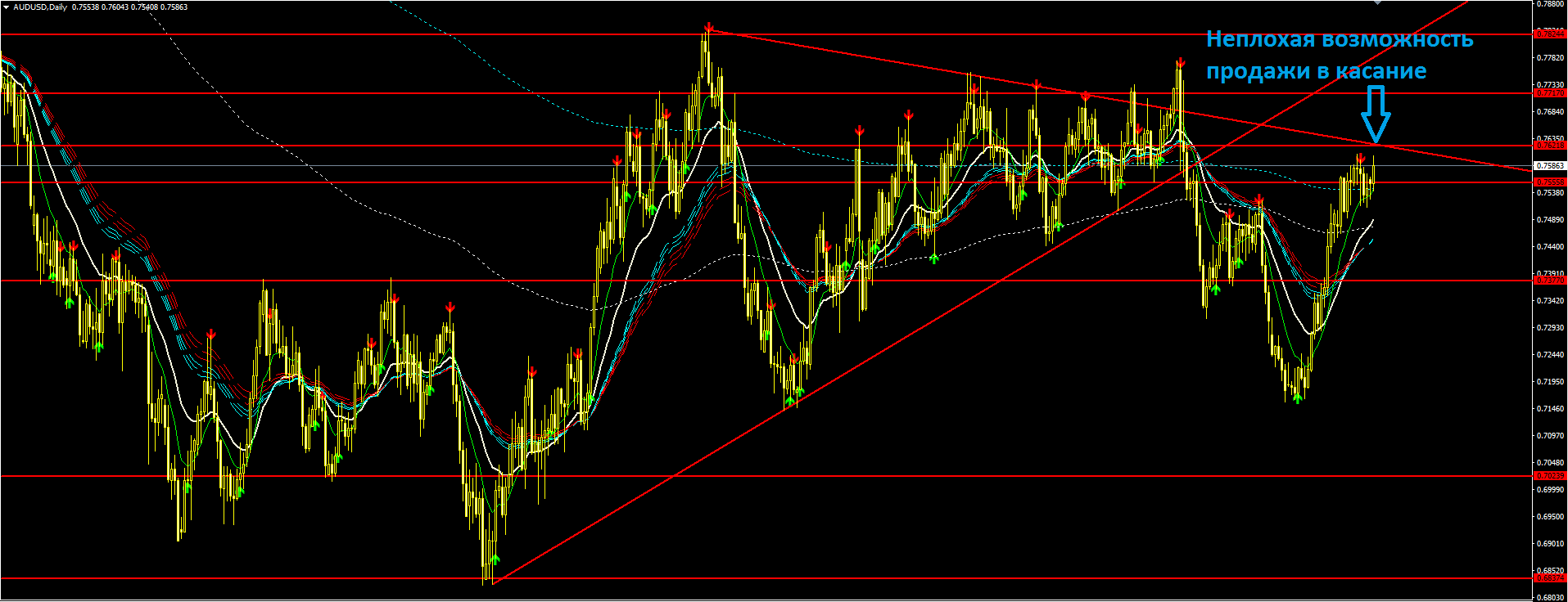 2017_02_01_AUDUSD.PNG