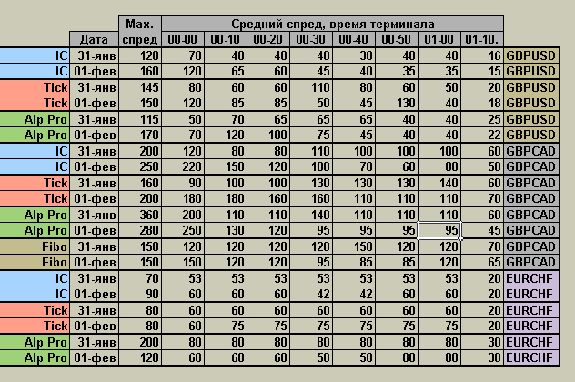 Spreads.png