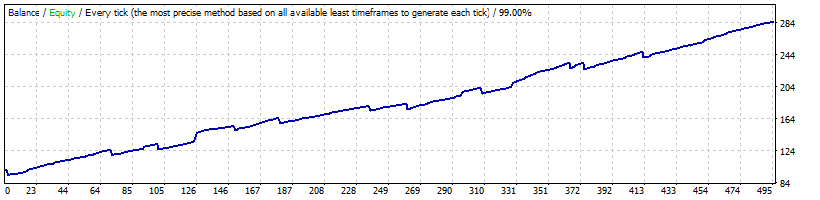 USDJPY_M15_Generic_A-TLP_v.12.39_GMT+2_-_mynightfly_-_opted_-_1238021_-_v.1_20170201-1_-_2015-2017.gif