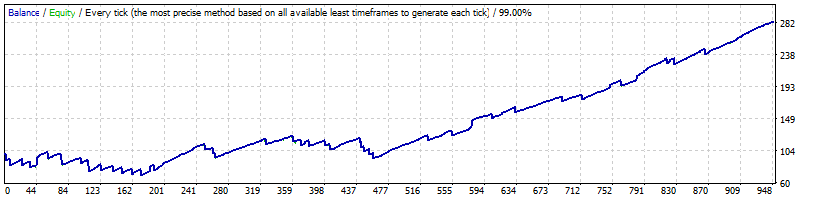 USDJPY_M15_Generic_A-TLP_v.12.39_GMT+2_-_mynightfly_-_opted_-_1238021_-_v.1_20170201-1_-_2013-2017.gif