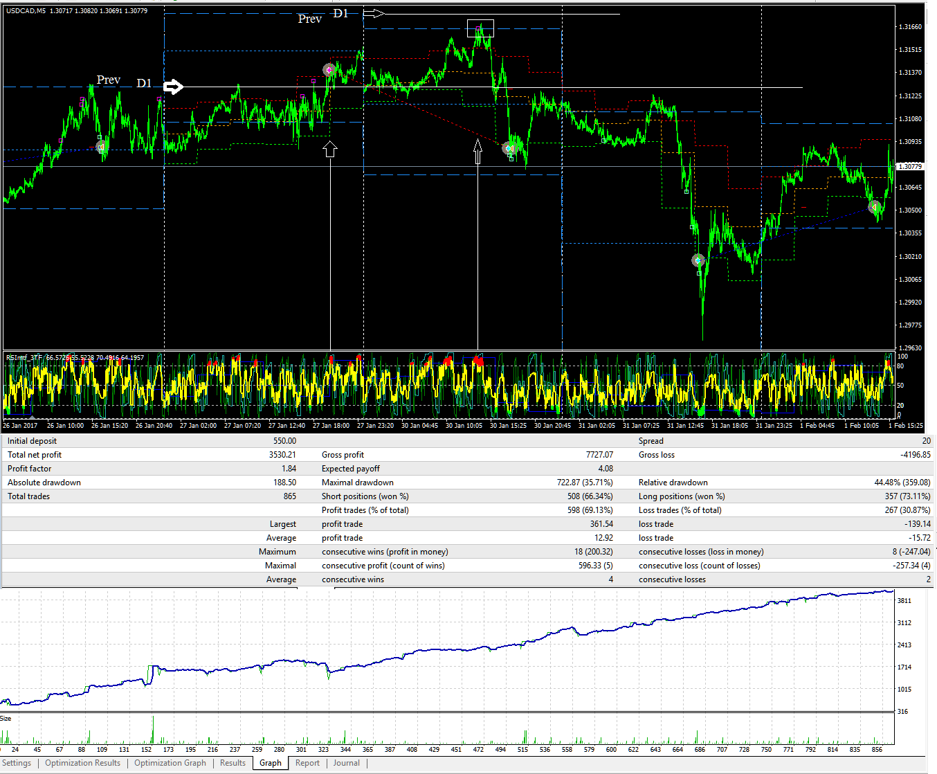 PivotEnvelopes_m5_usdcad.png