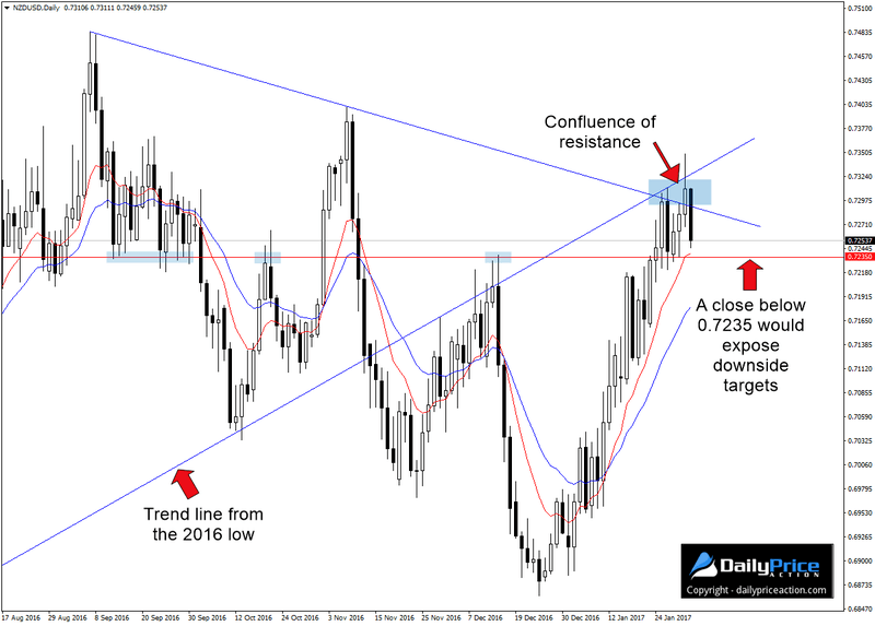 NZDUSD-resistance.png