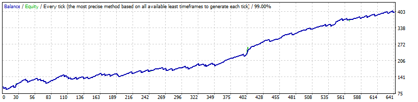 EURJPY_M15_Generic_A-TLP_v.12.38.7_GMT+2_-_mynightfly_-_opted_-_1238031_-_v.120170201-1_-_2013-2017.gif