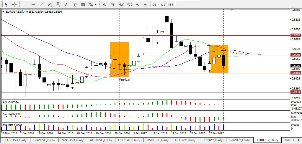 eurgbp.PNG