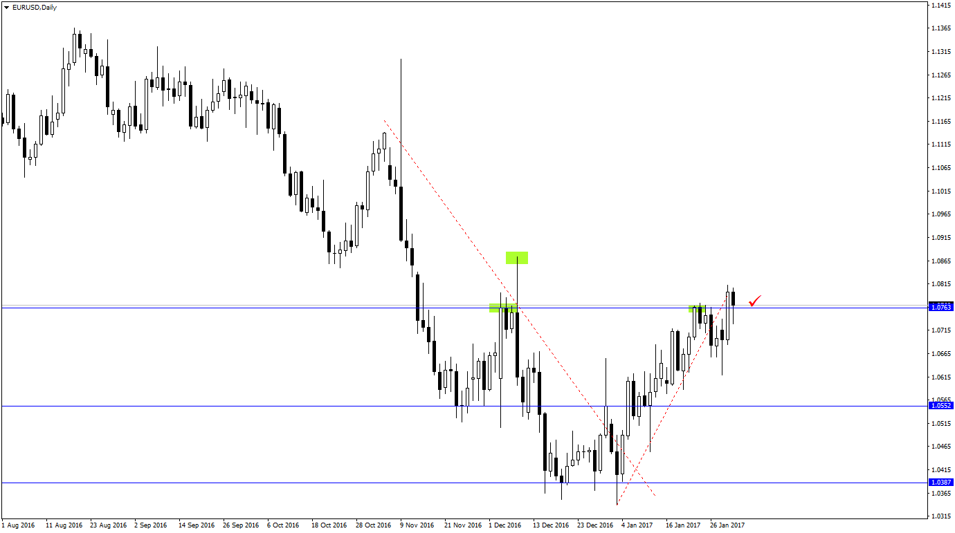 EURUSDDaily.png
