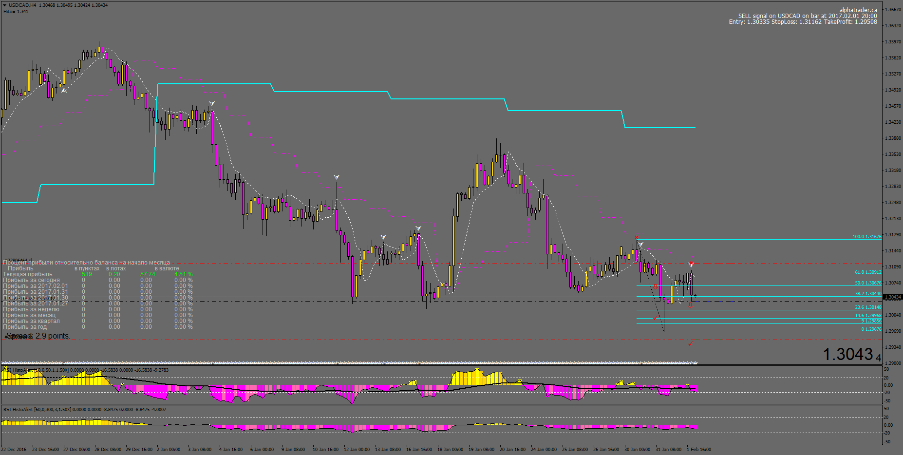 USDCADH4_01.02.2017.png