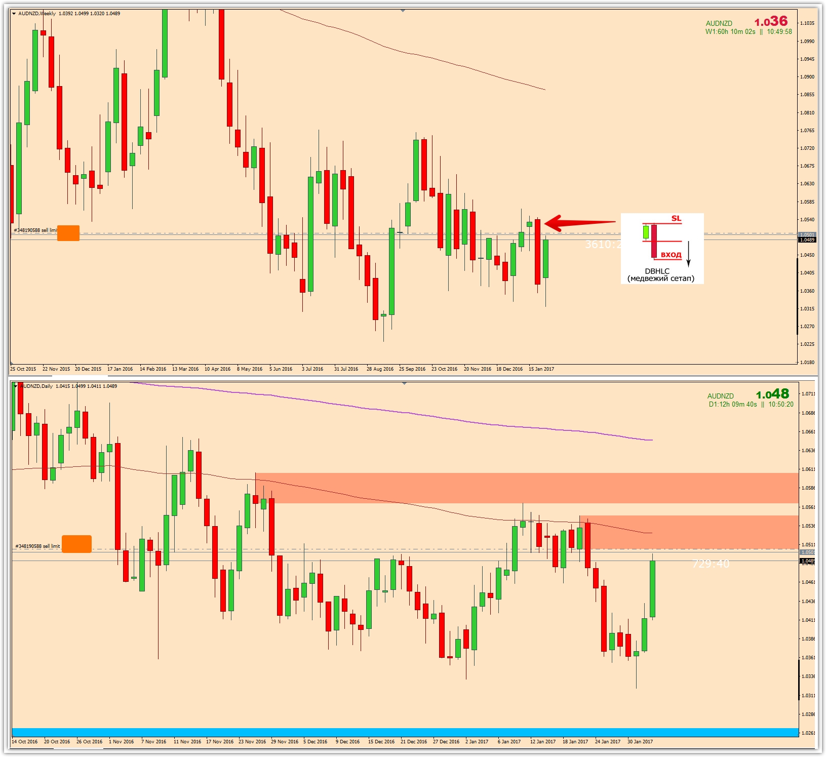 AUDNZDWeekly_2017-02-02_13.50.06.jpg
