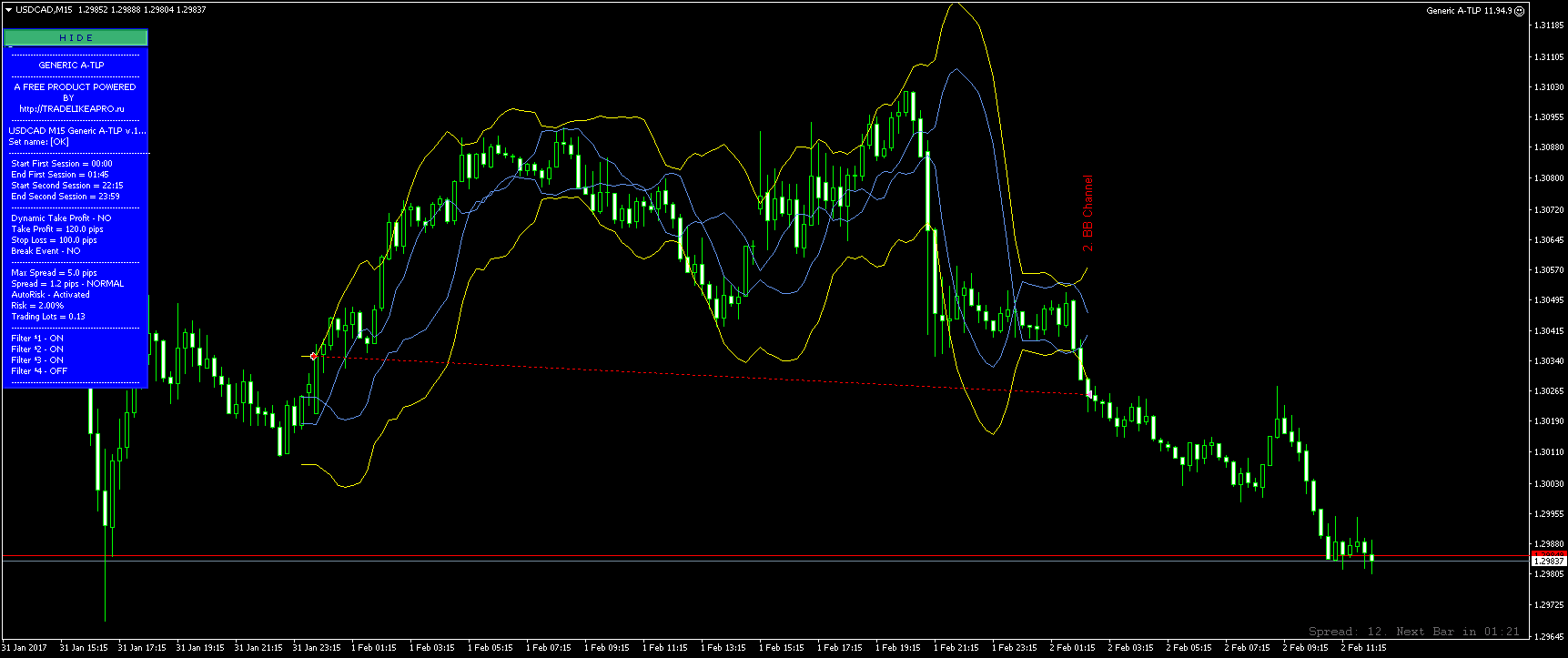 USDCADM15.png