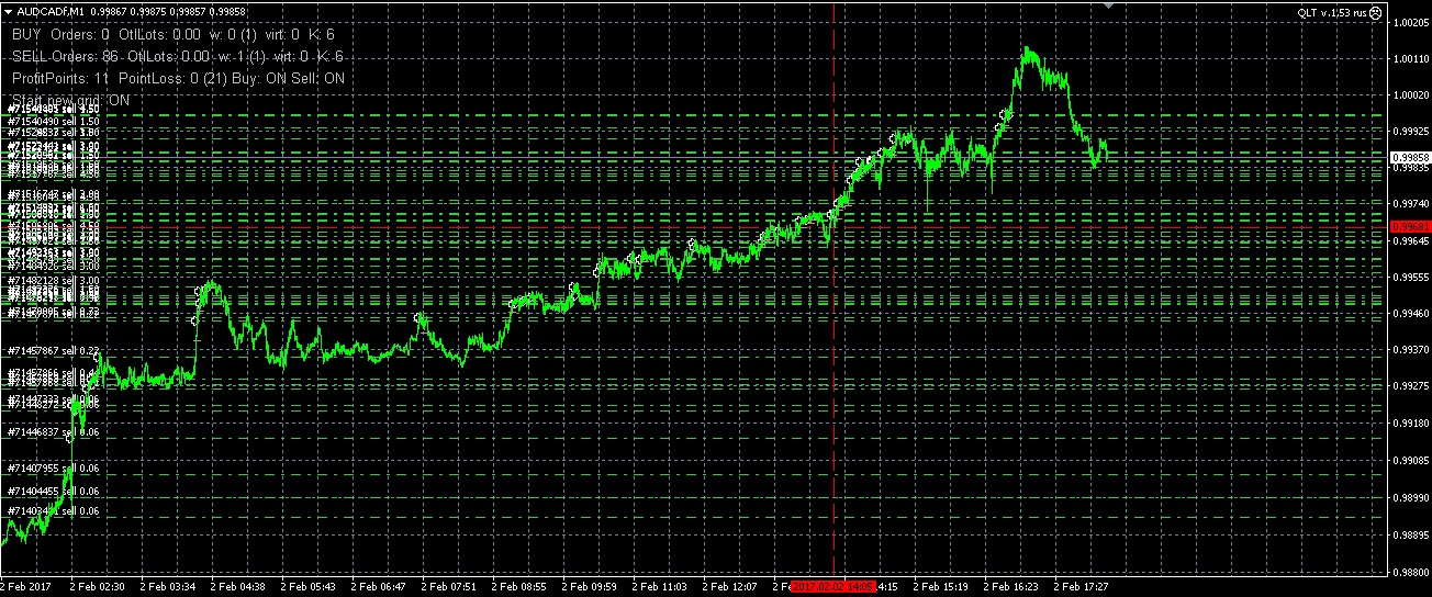 audcad-qlt.jpg