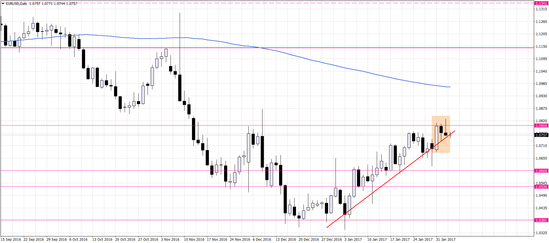 EURUSDDaily.png