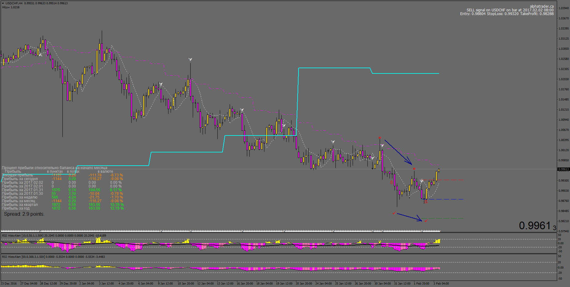 USDCHFH4_114_пп.png