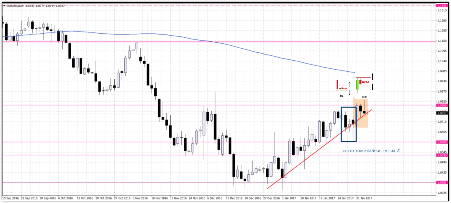 UNI_Price_Action_-_стр._335_-_Торговые_системы_-_Trade_Like_A_Pro_-_Google_Chrome_2017-02-03_16.13.39.jpg