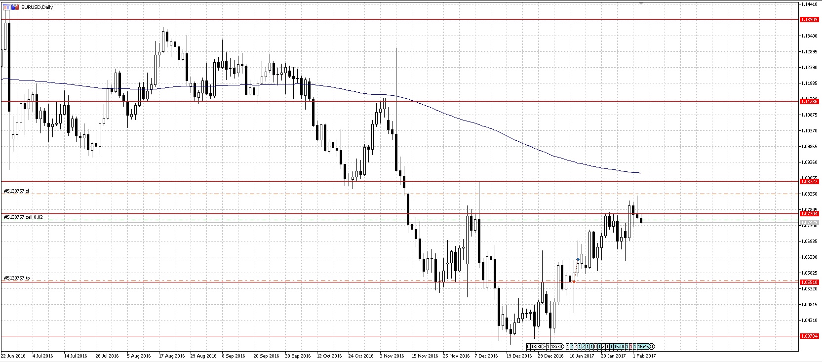 EURUSD.jpg