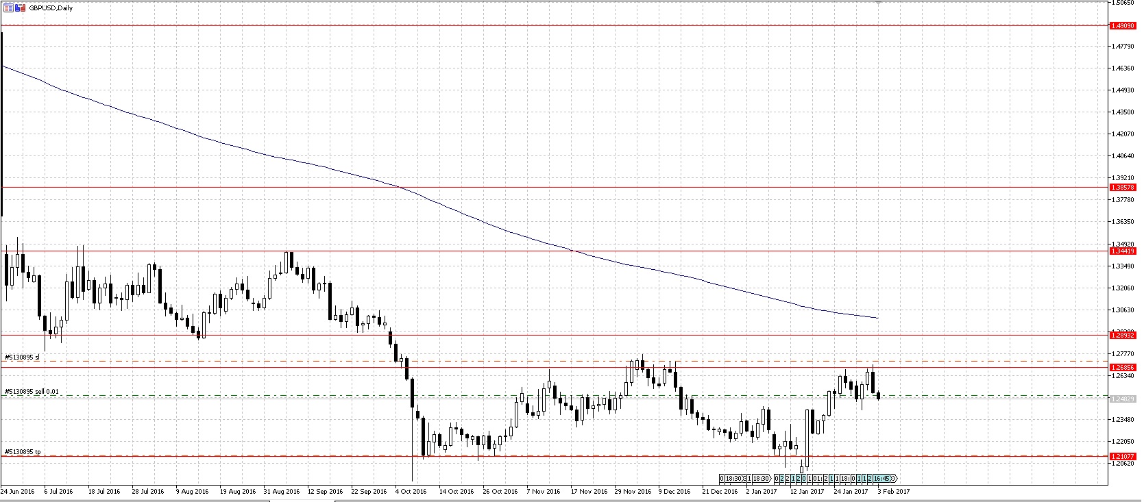 GBPUSD.jpg