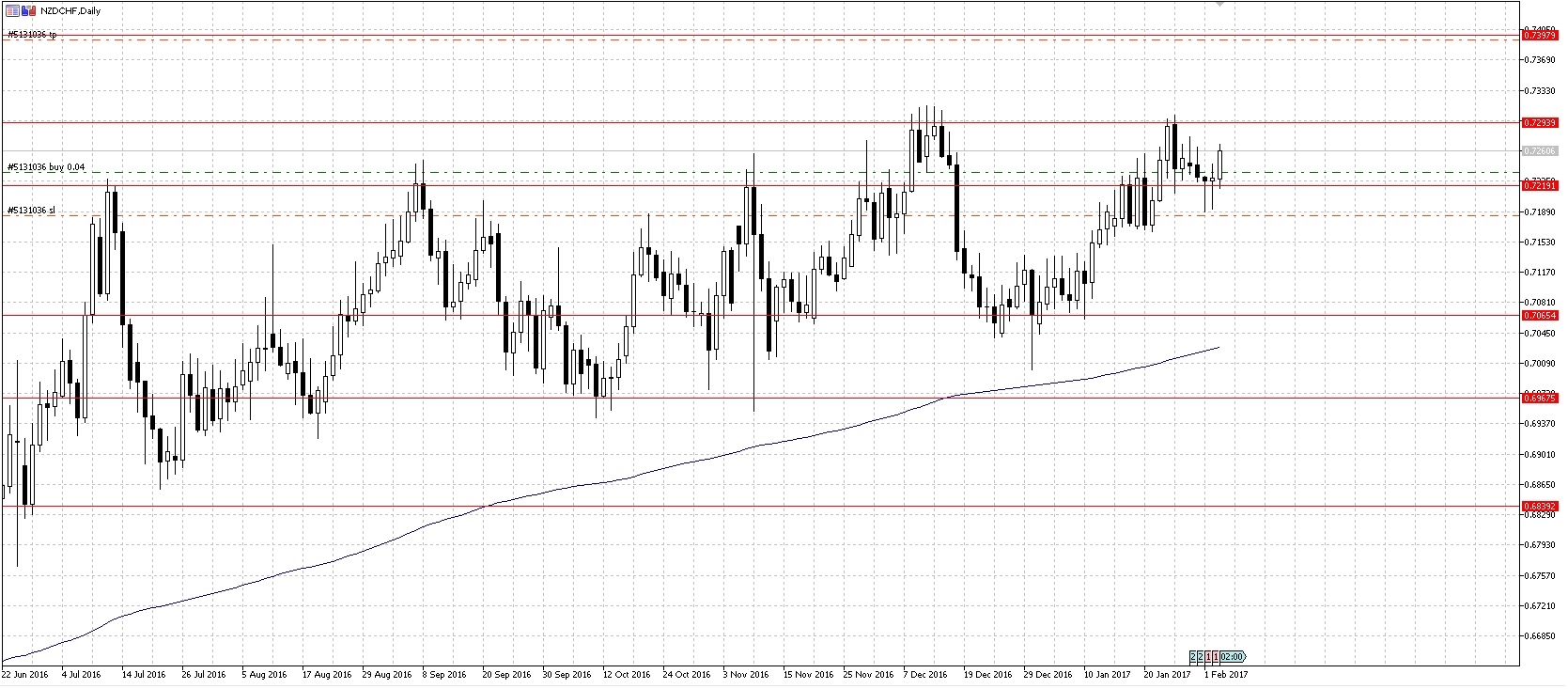 NZDCHF.jpg