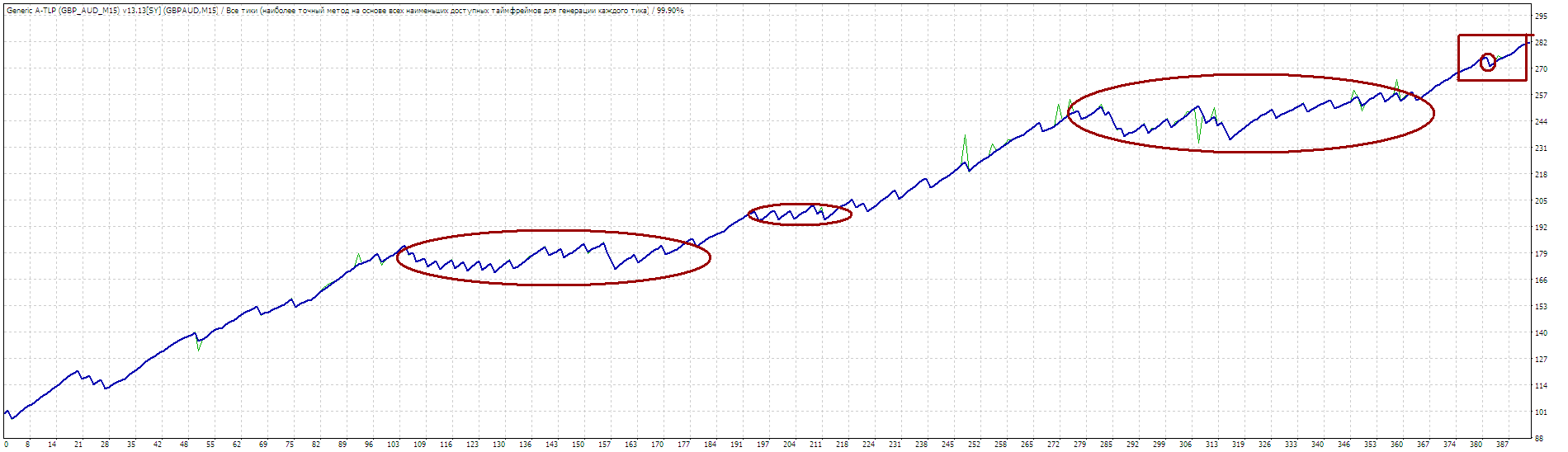 GBPAUD2года.gif