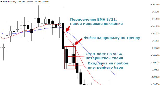 fakey-chart-momentum.png