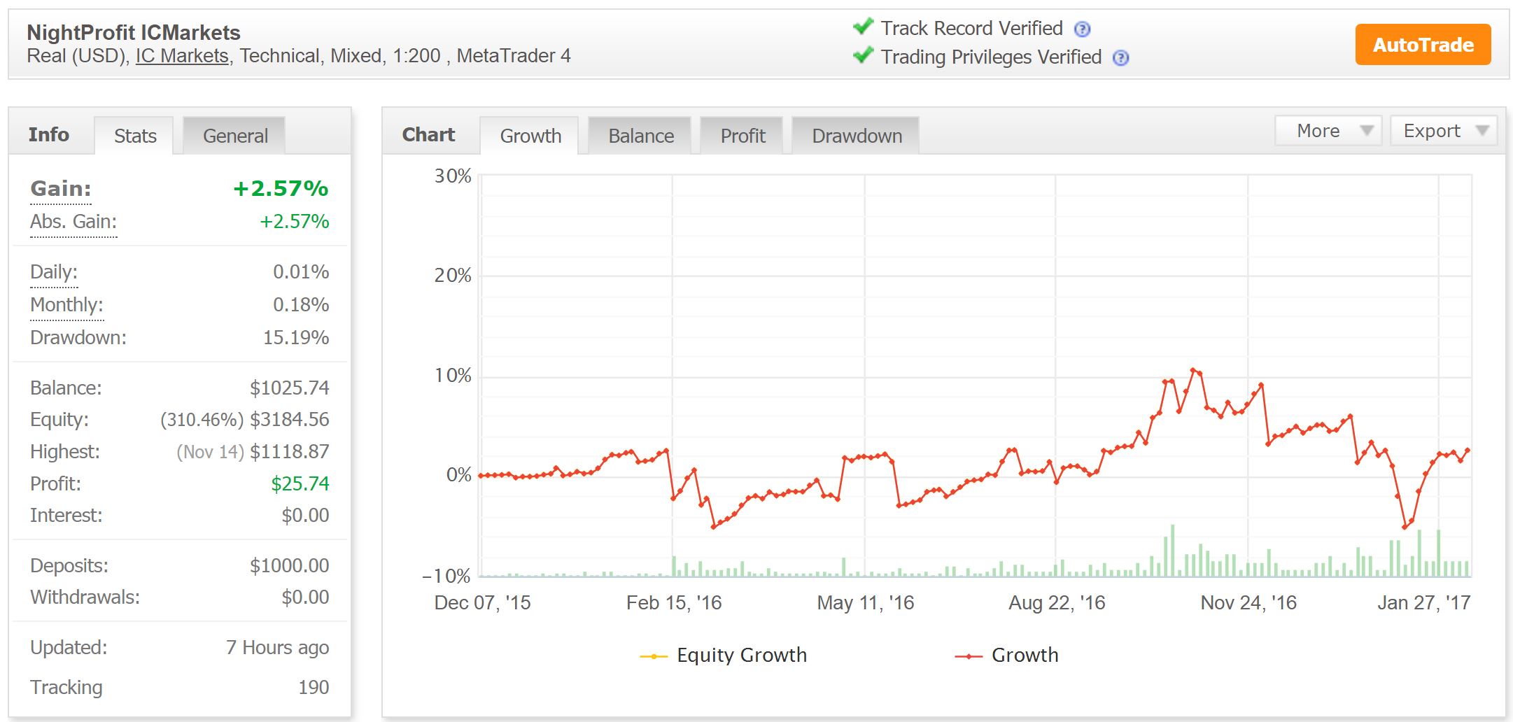 02_NightProfit_MorningOpen.JPG