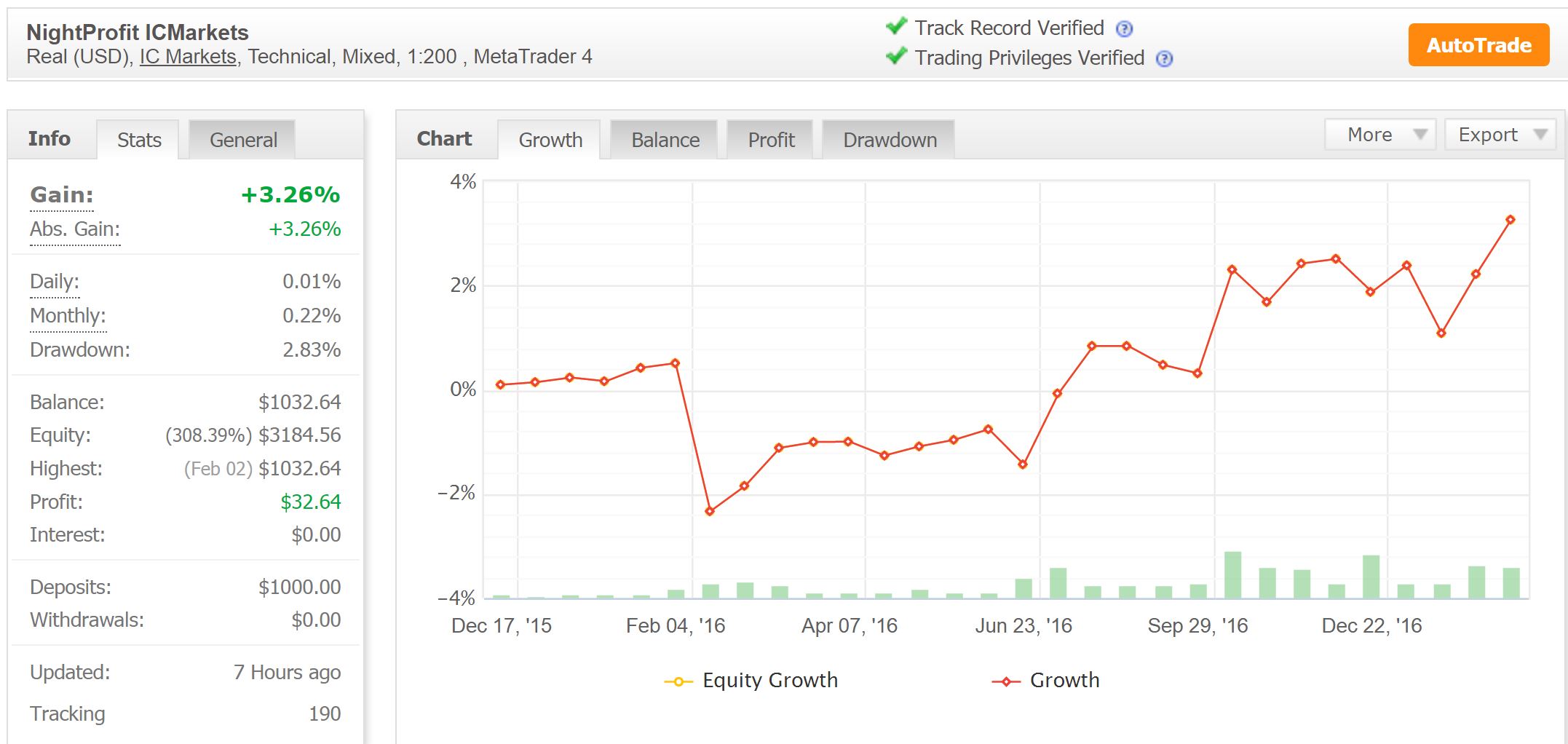 06_NightProfit_MorningOpen_Thursday.JPG