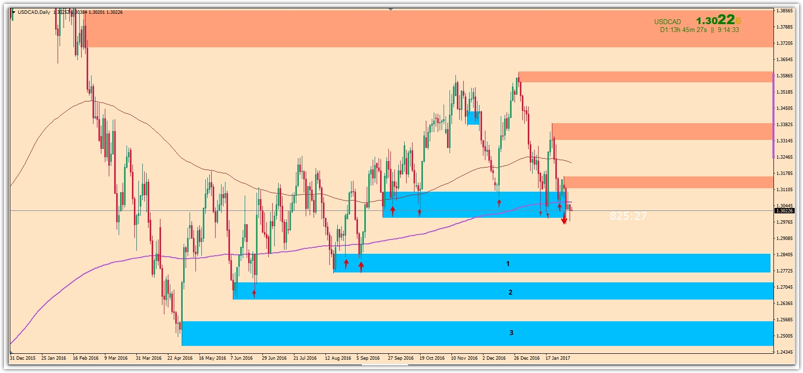 USDCADDaily_2017-02-03_12.14.37.jpg