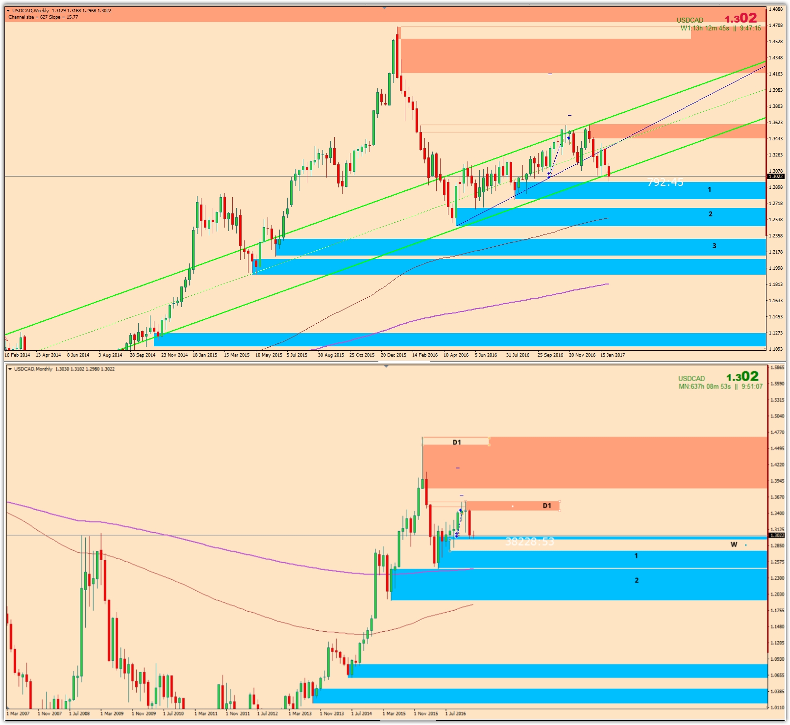 _USDCADWeekly._Monthly_2017-02-04_12.50.21.jpg