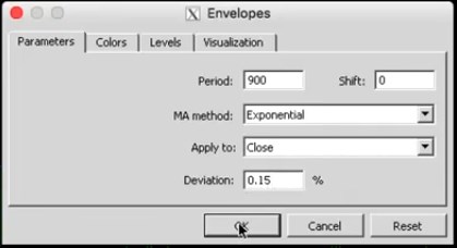 Настройки_индикатора_Envelopes.jpg