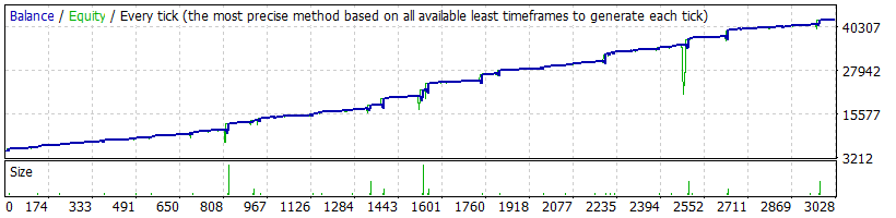 StrategyTester_2015.gif