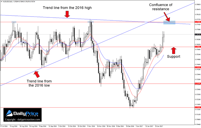 AUDUSD-confluence-of-resistance.png