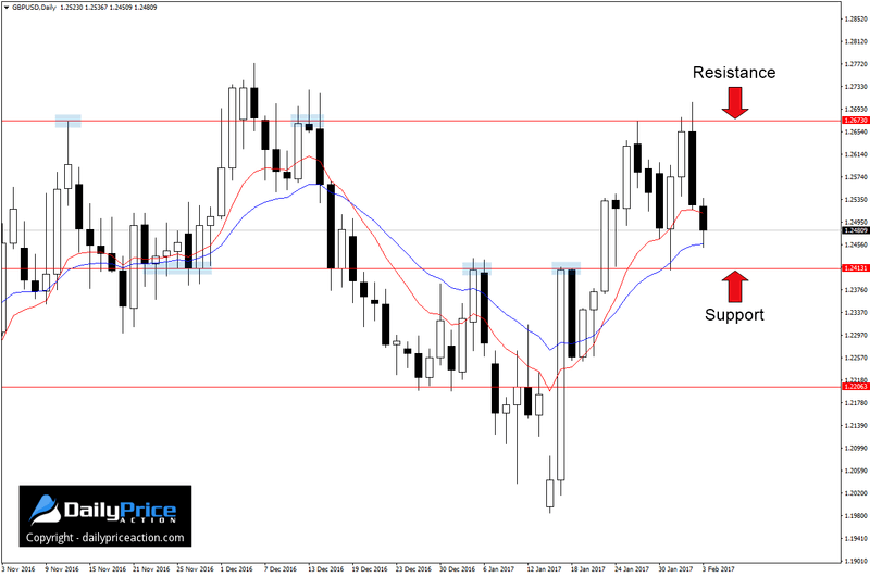GBPUSD-range.png