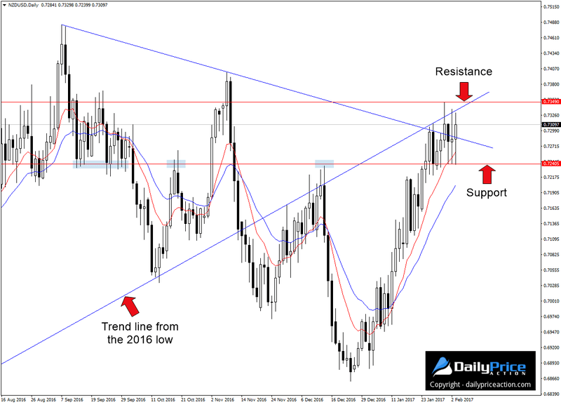 NZDUSD-consolidation.png