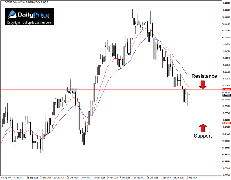 USDCHF-bearish-rejection.png
