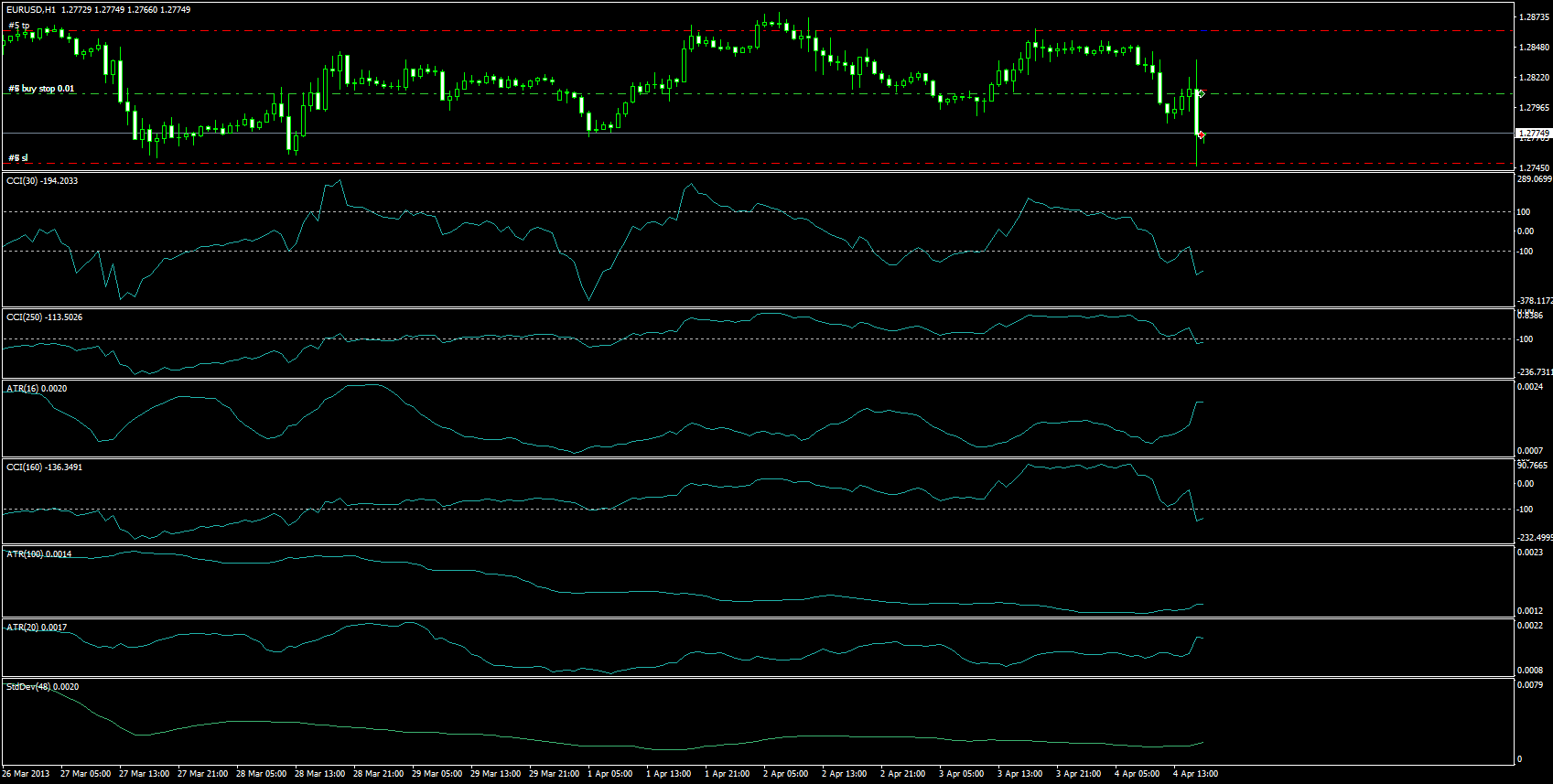 EURUSDH1_stage_1.png