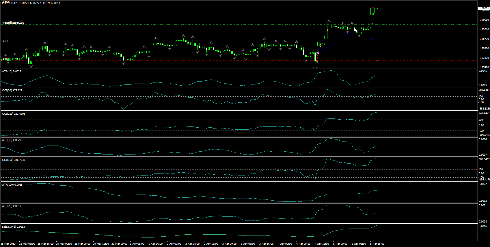 EURUSDH1_stage_2.png