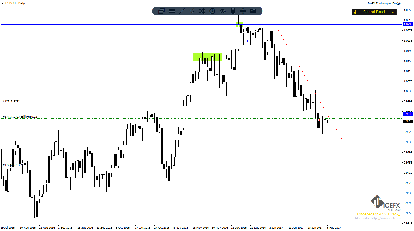 USDCHFDaily.png