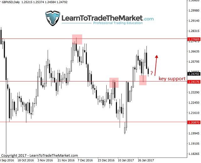 gbpusd.png