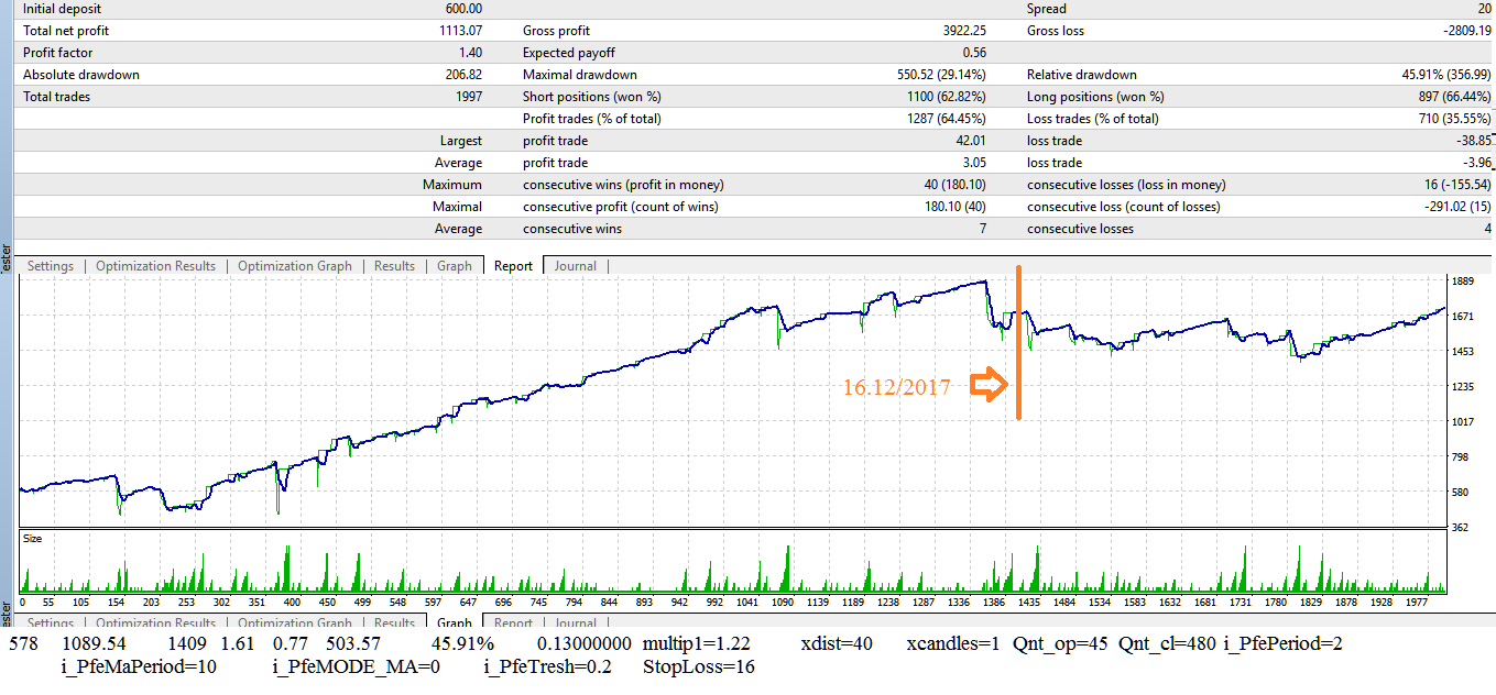usdcad_m5_PFE2_21082016-05022017.png