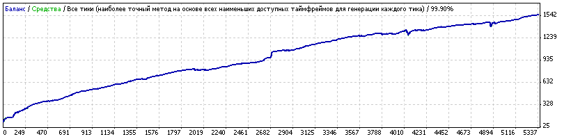 gbpchf_optim_2015-2016.gif
