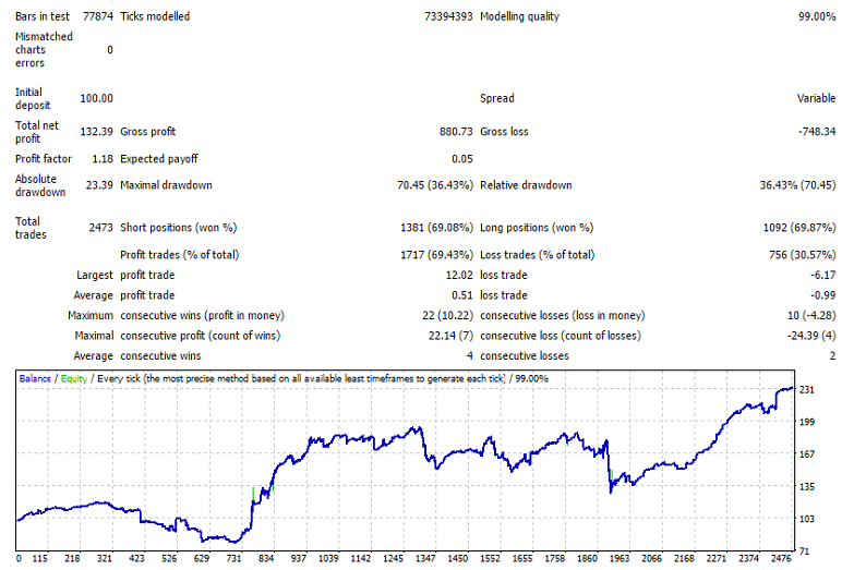 Generic_A-TLP_v12.38.3__GBPCHF_FRost.png